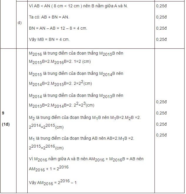 đề kiểm tra hình học 6 chương 1-5