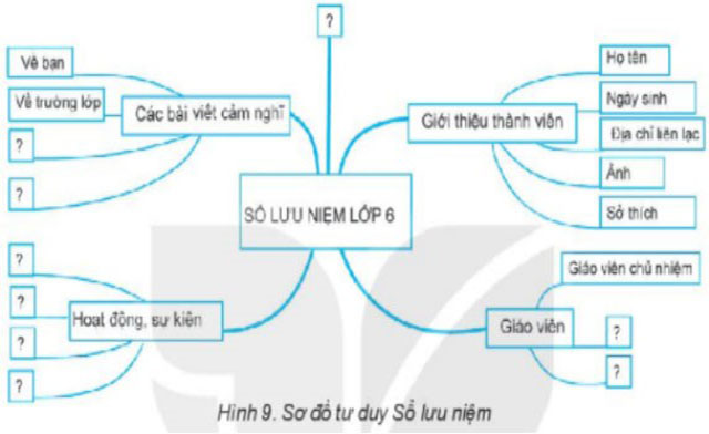 Đề kiểm tra tin học lớp 6 học kỳ 2-2