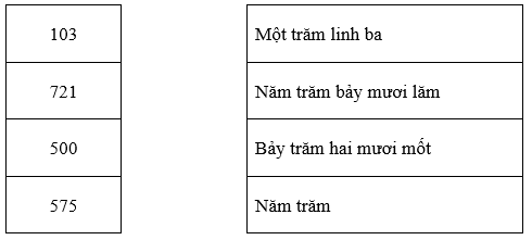 Đề ôn tập hè lớp 2 lên lớp 3 môn toán 2