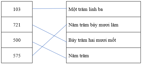 Đề ôn tập hè lớp 2 lên lớp 3 môn toán 4