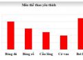 (Chọn lọc) 100+ đề cương ôn tập học kì 2 Toán 6 mới nhất 2022