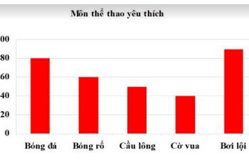(Chọn lọc) 100+ đề cương ôn tập học kì 2 Toán 6 mới nhất 2022